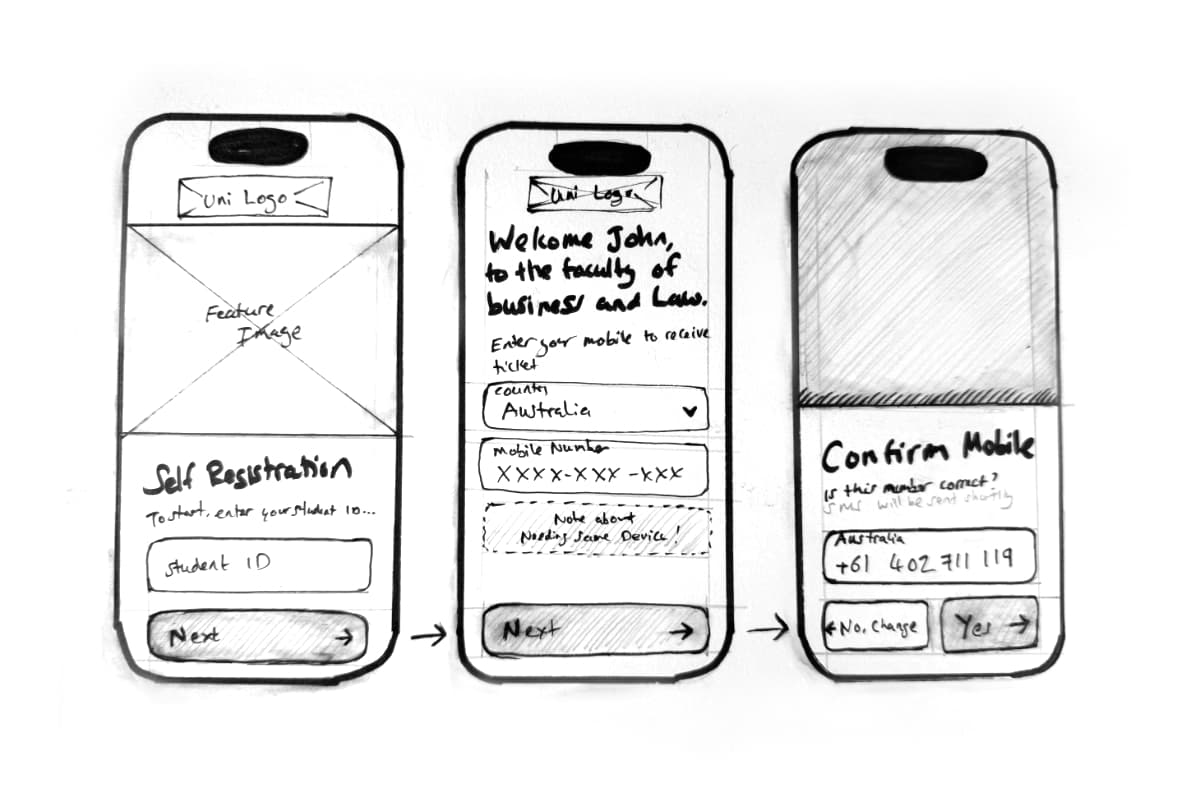 GFP Mobile Ticket App - research stickies