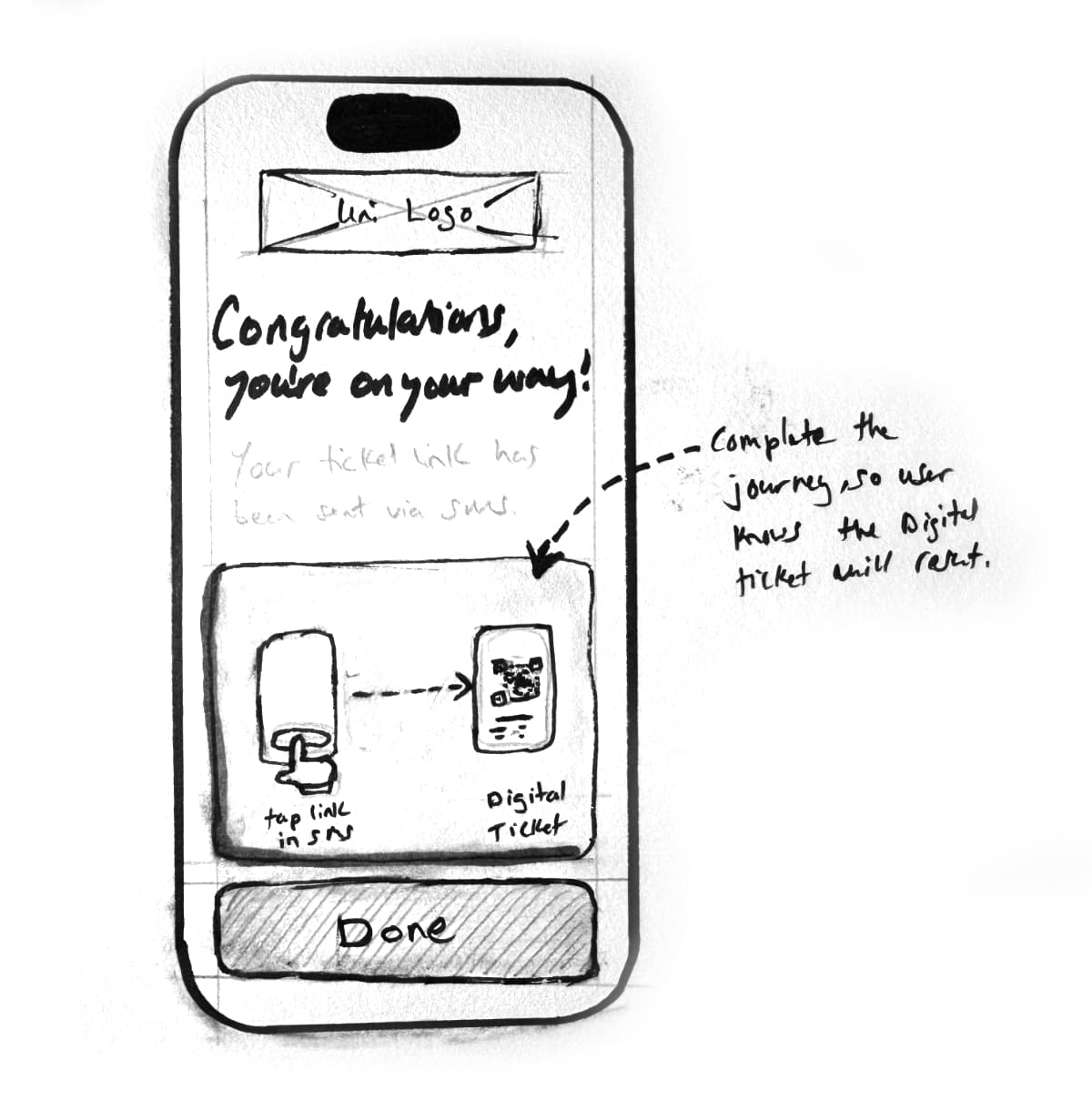 GFP Mobile Ticket App - research stickies