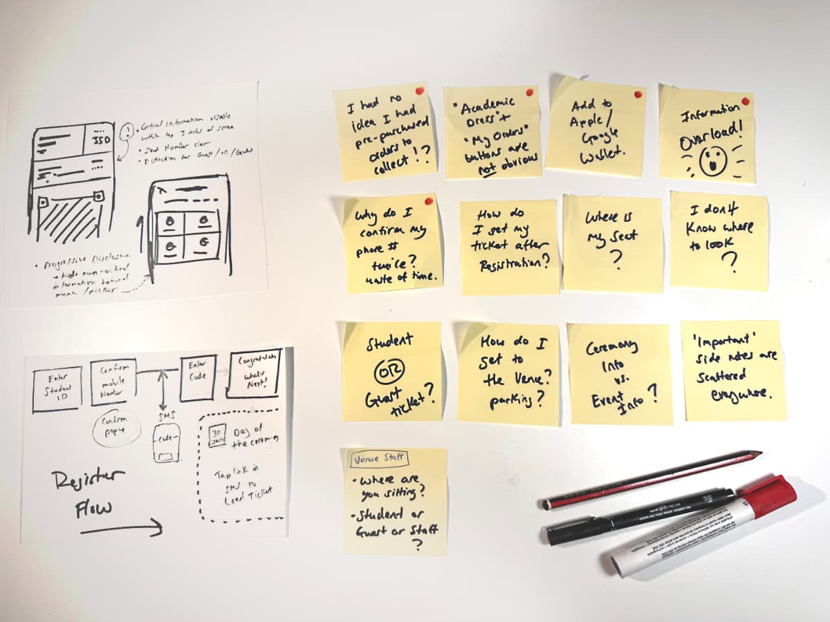 GFP Mobile Ticket App - research stickies